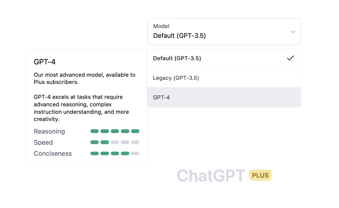 what is new about chatgpt 4